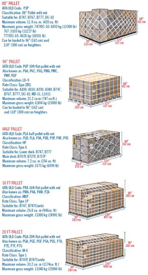 air freight pallet size guidelines.